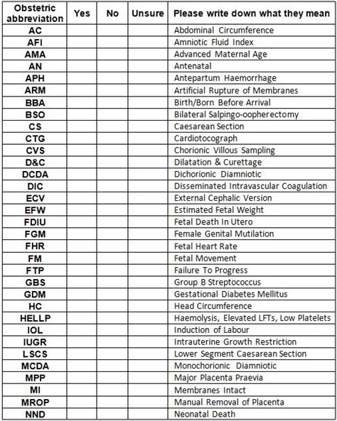 OB/GYN Abbreviations OB .